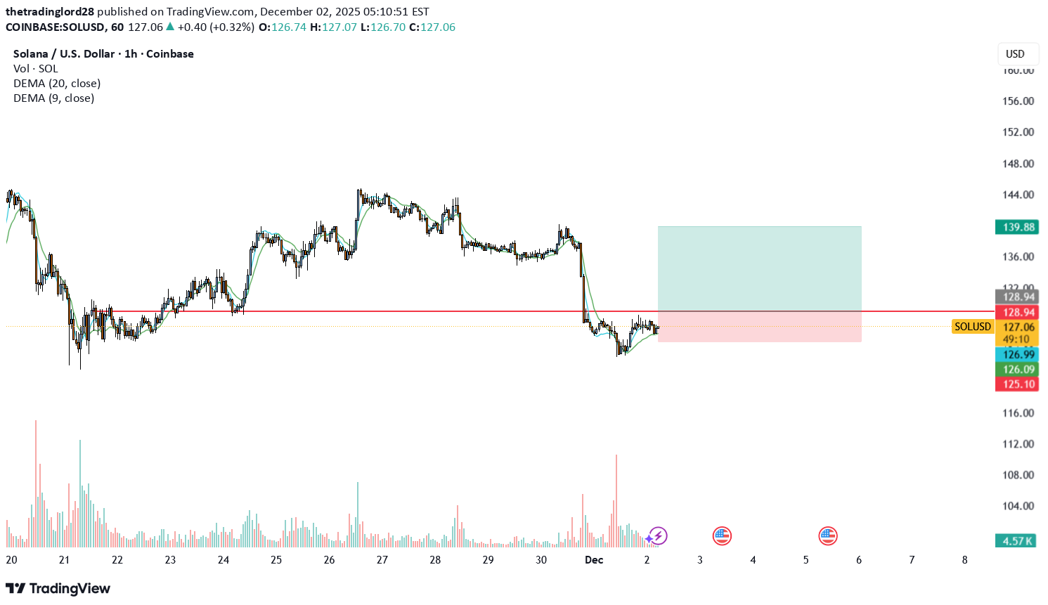 Satın alSOL،Teknik،thetradinglord28