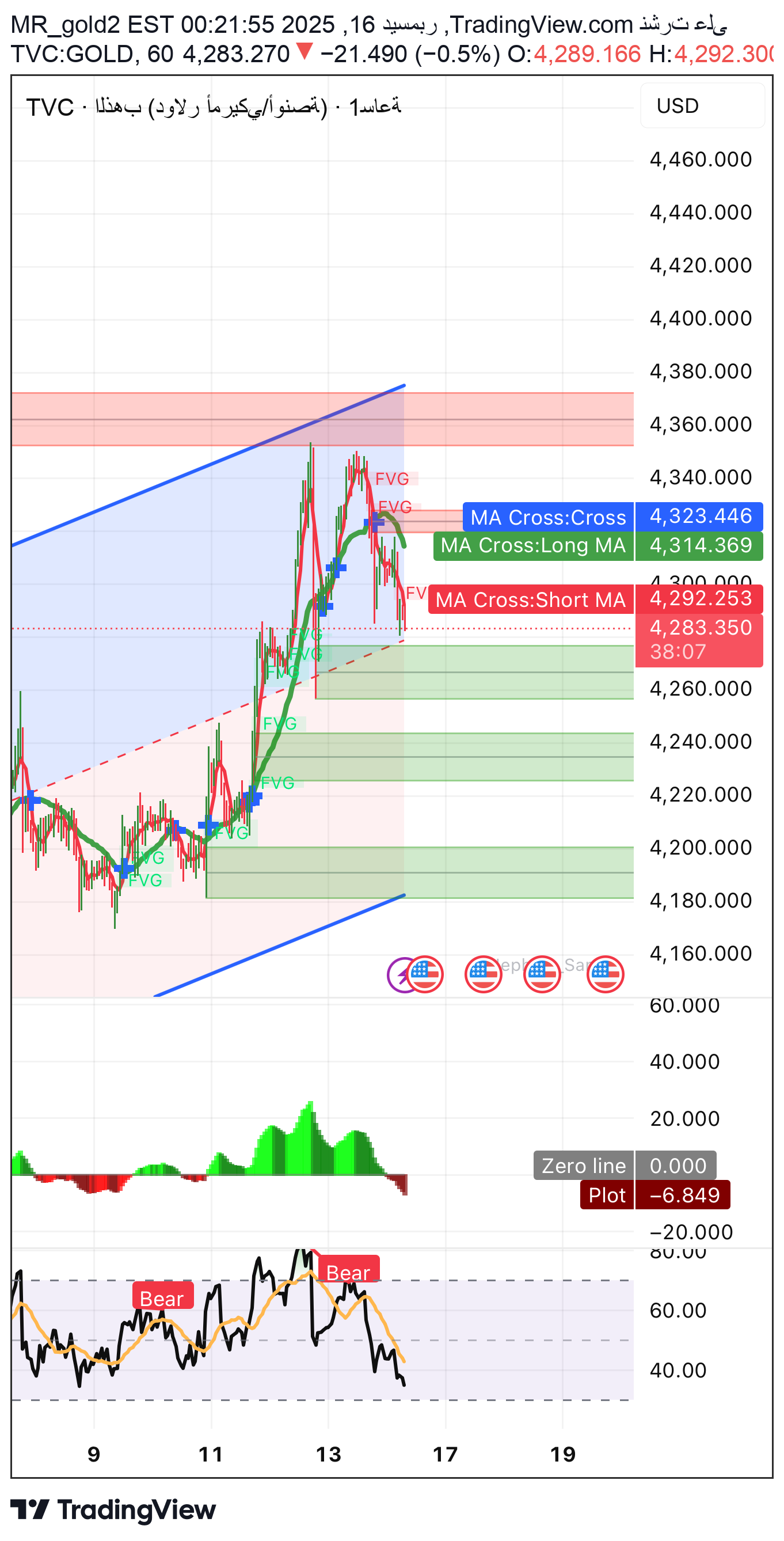 PAXG،تکنیکال،MR_gold2