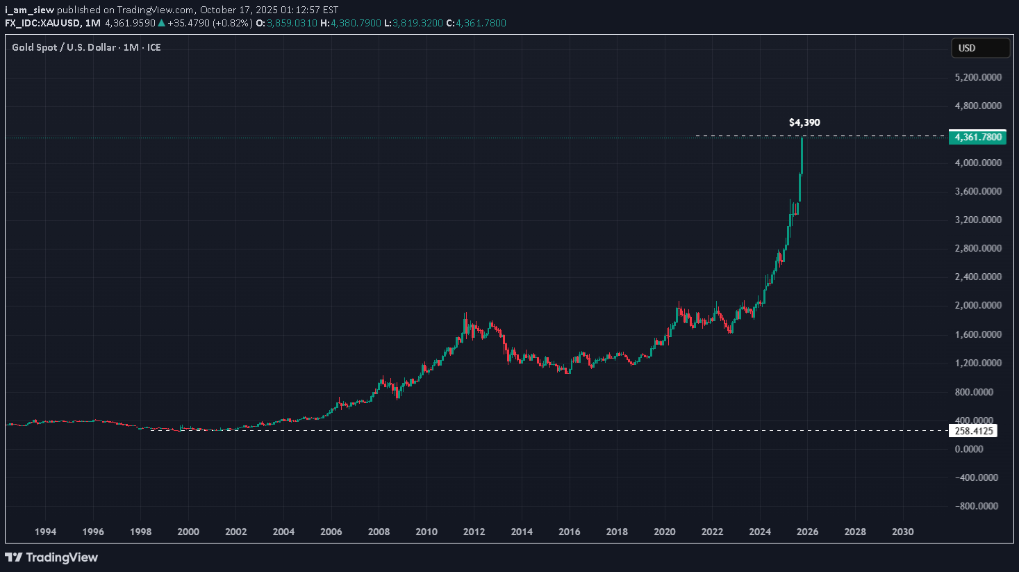 فروشPAXG،تکنیکال،i_am_siew