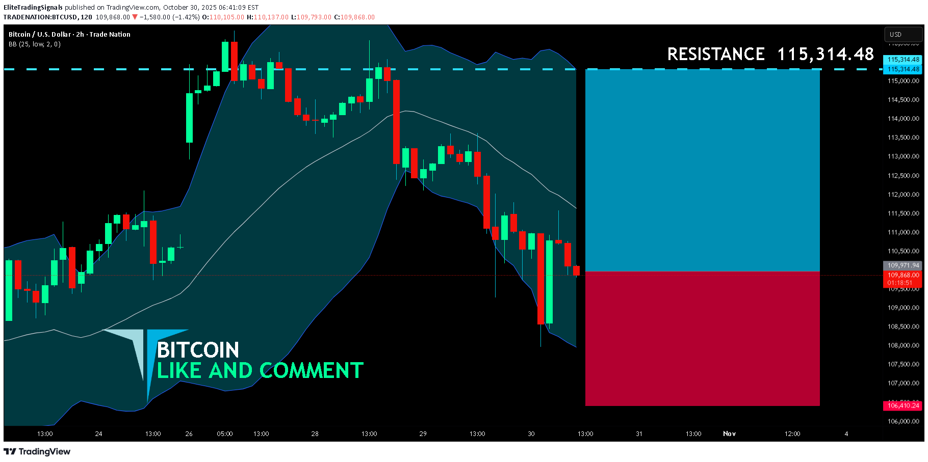 خریدBTC،تکنیکال،EliteTradingSignals