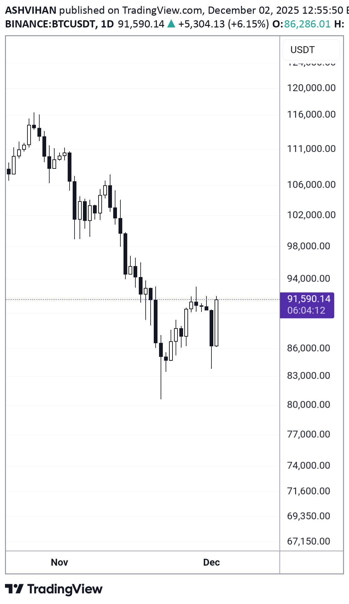 خریدBTC،تکنیکال،ASHVIHAN