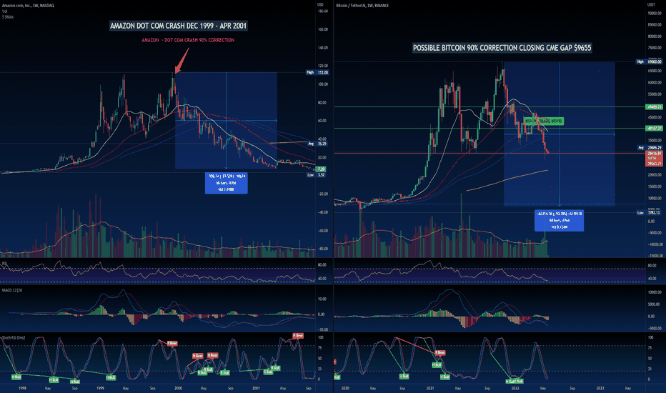 BTC،تکنیکال،WallStreetPremium