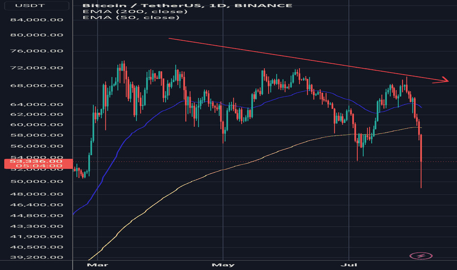 فروشBTC،تکنیکال،icenevermelts