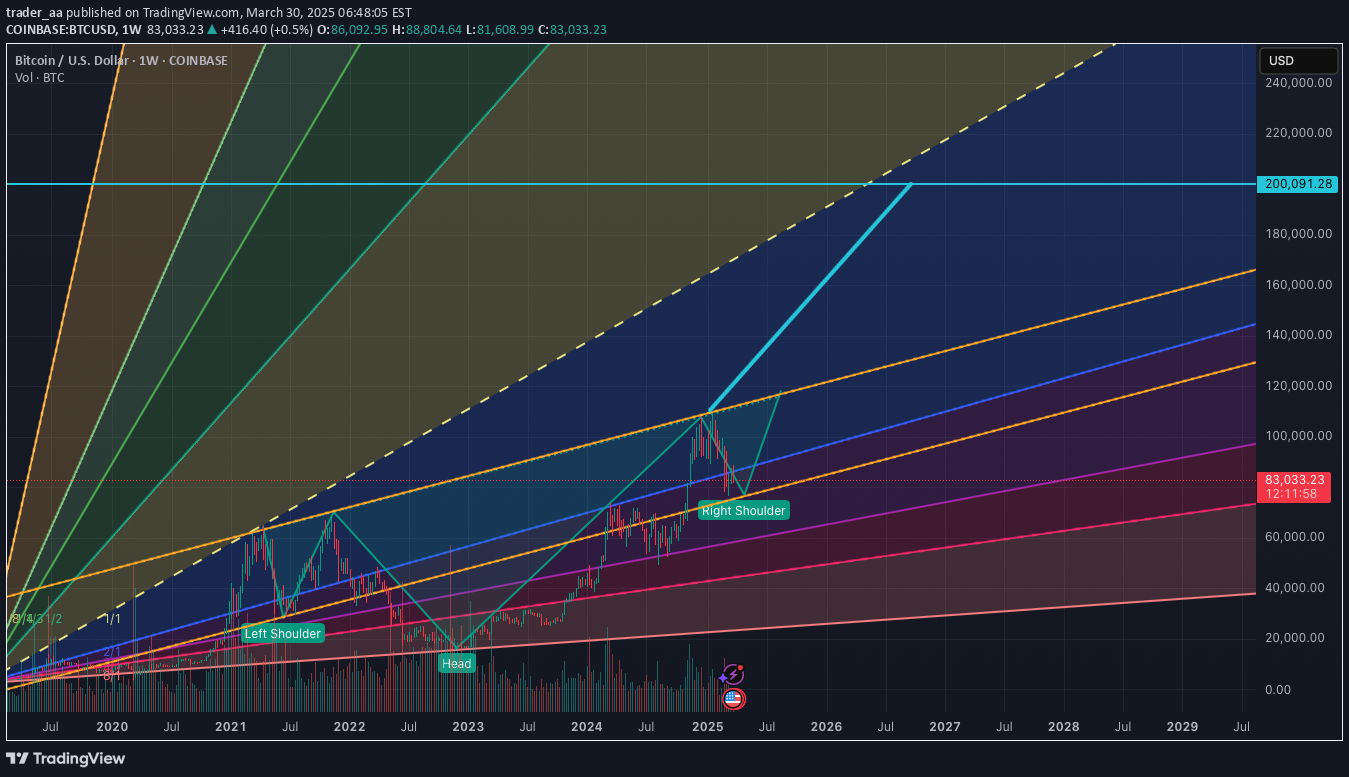 خریدBTC،تکنیکال،trader_aa