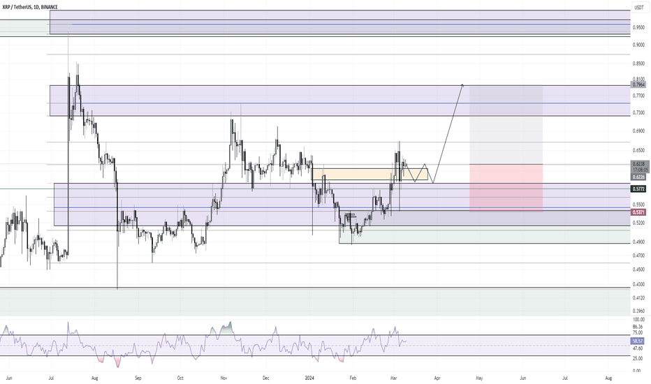 BuyXRP،Technical،eryklct