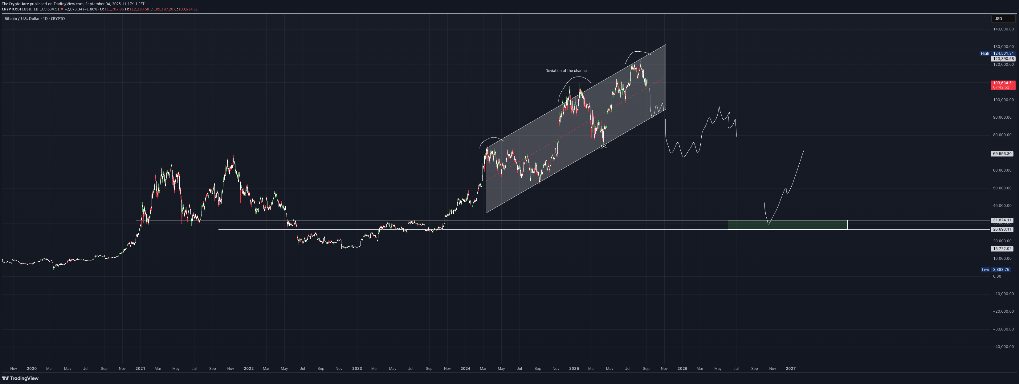 İndirimBTC،Teknik،TheCryptoHare