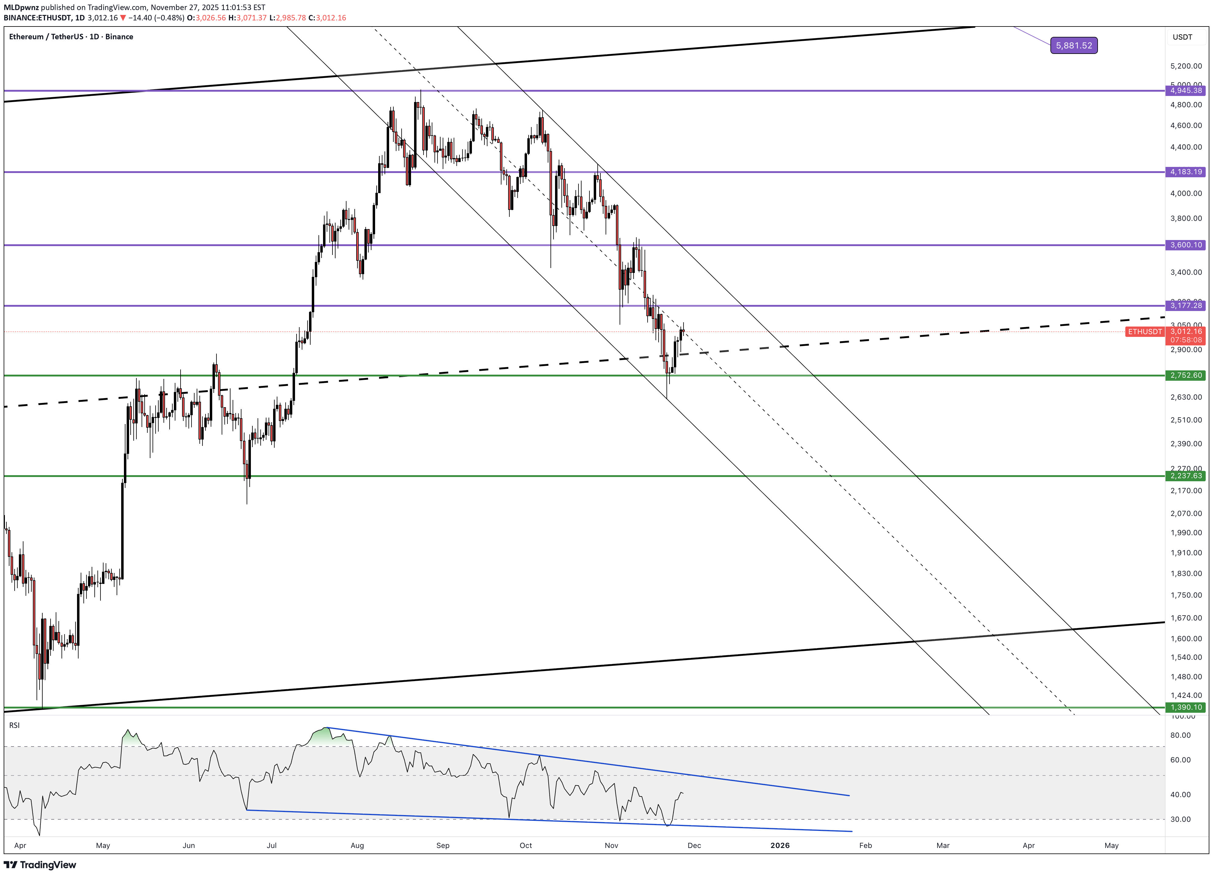 ETH،التحليل الفني،MLDpwnz