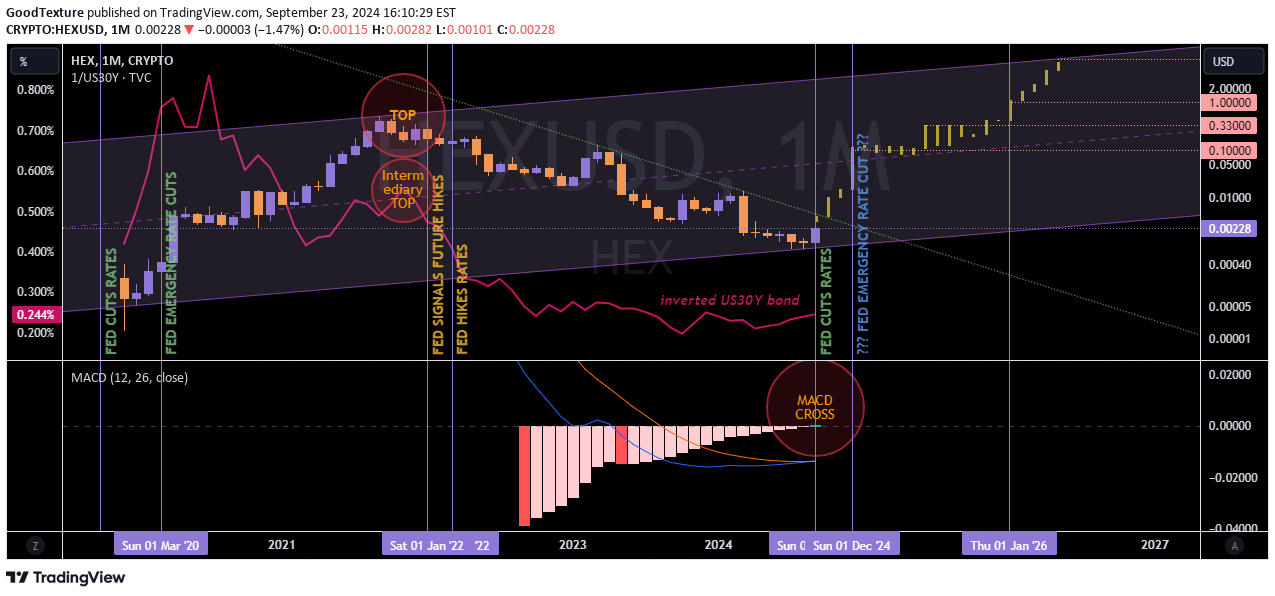 HEX،التحليل الفني،GoodTexture