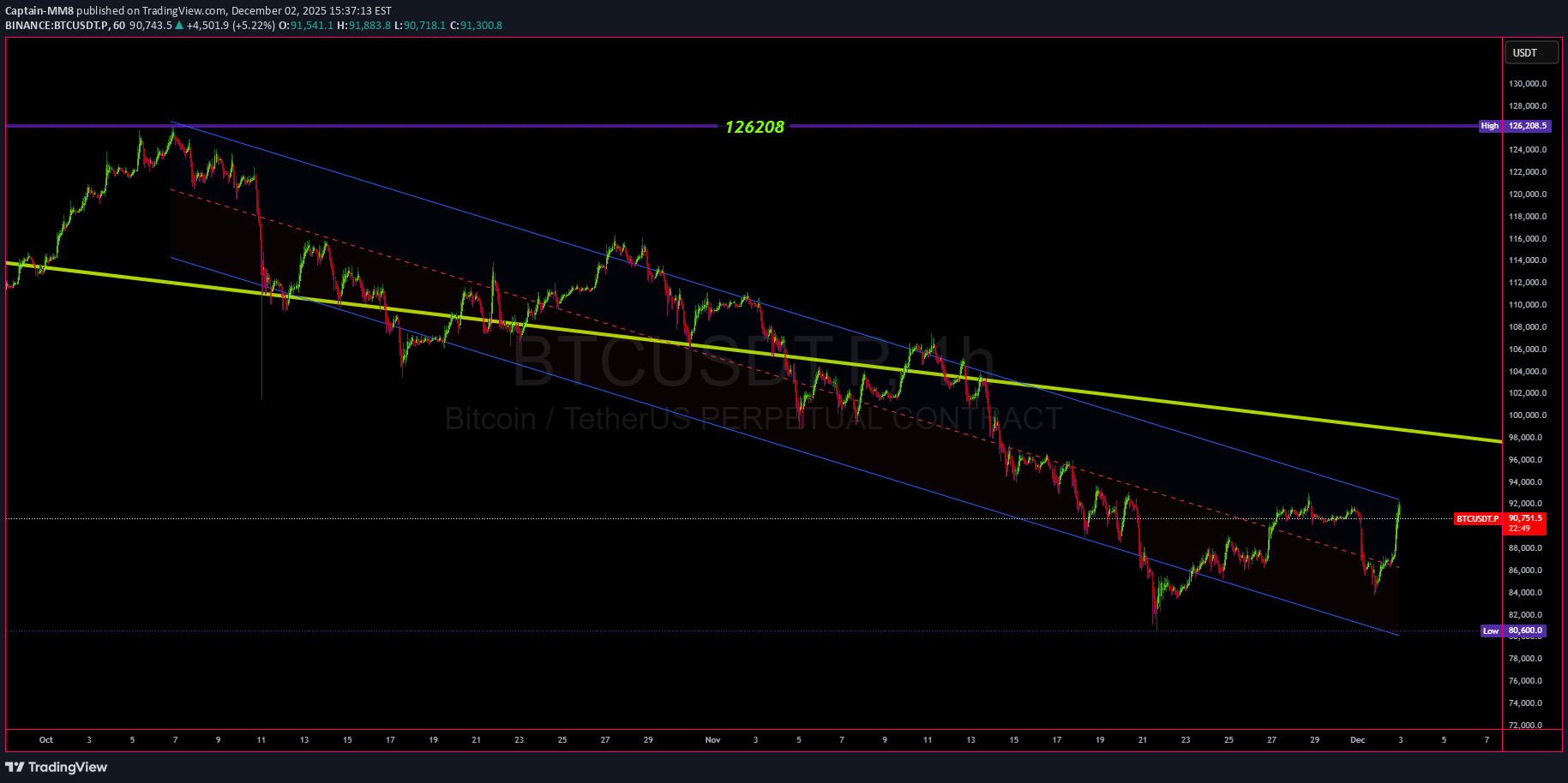 İndirimBTC،Teknik،Captain-MM8