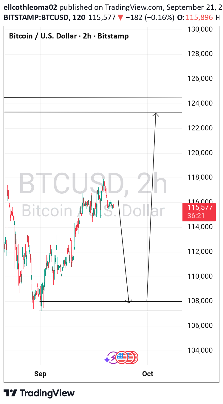 BTC،تکنیکال،ellcothleoma02