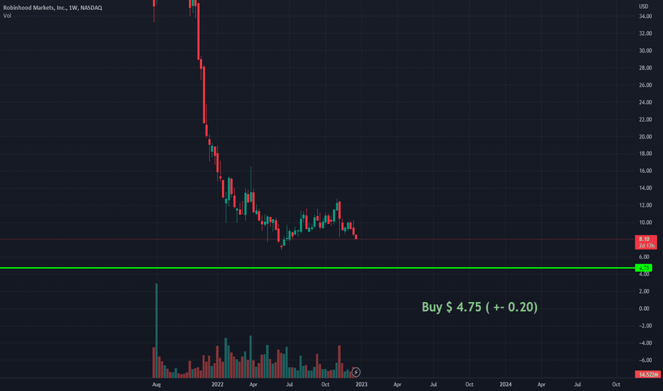 خریدHOODX،تکنیکال،AleantTrade