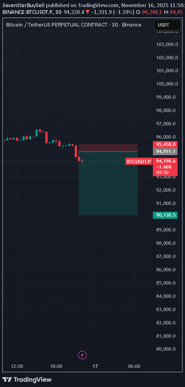 فروشBTC،تکنیکال،SevenStarBuySell