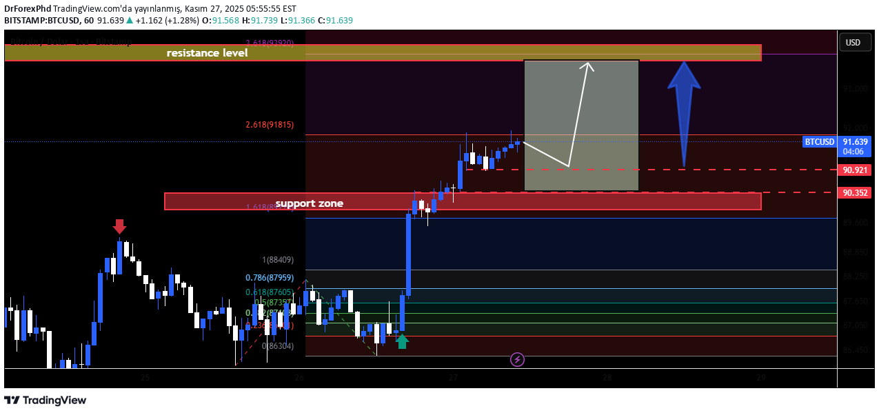 شراءBTC،التحليل الفني،DrForexPhd