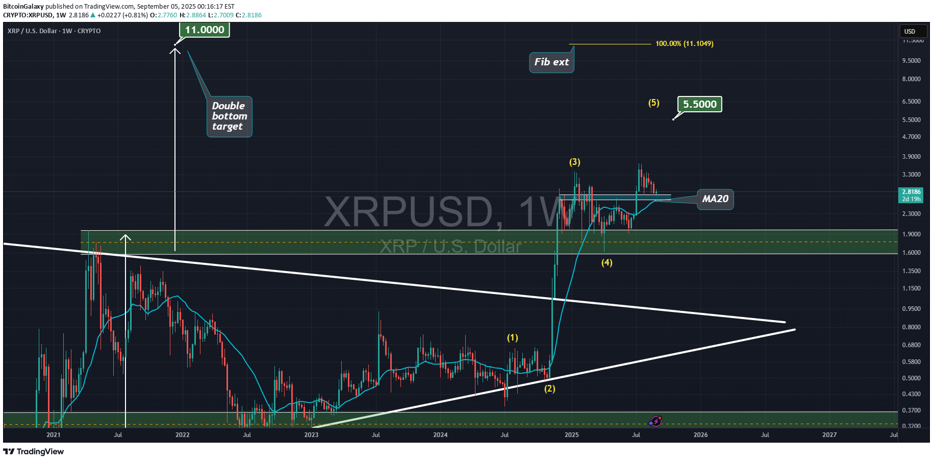 خریدXRP،تکنیکال،BitcoinGalaxy