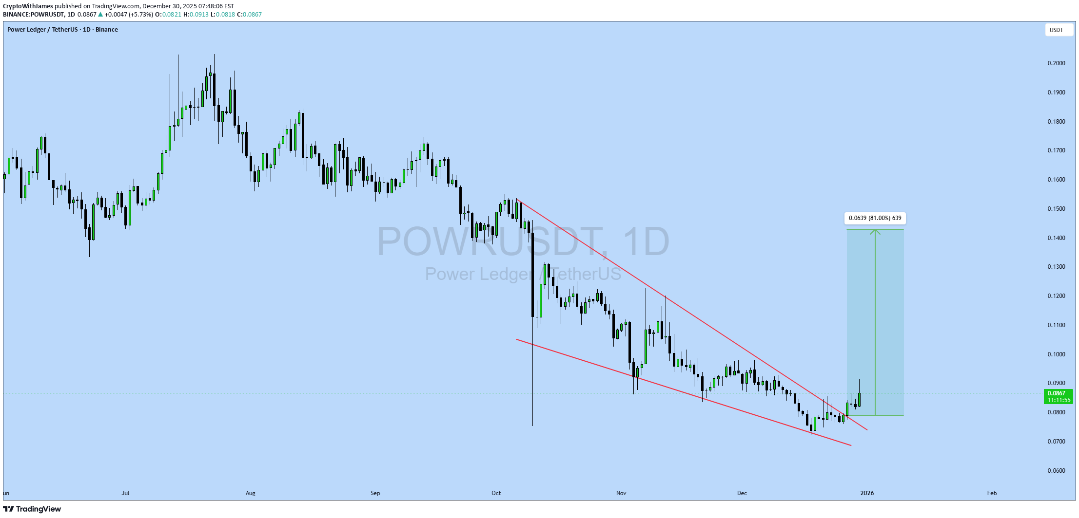 BuyPOWR،Technical،CryptoWithJames