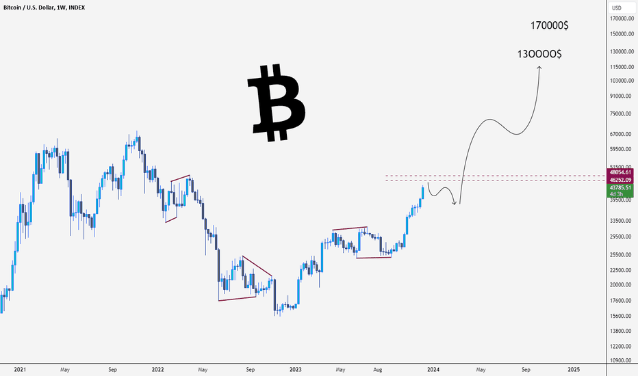 خریدBTC،تکنیکال،SALAH-LH