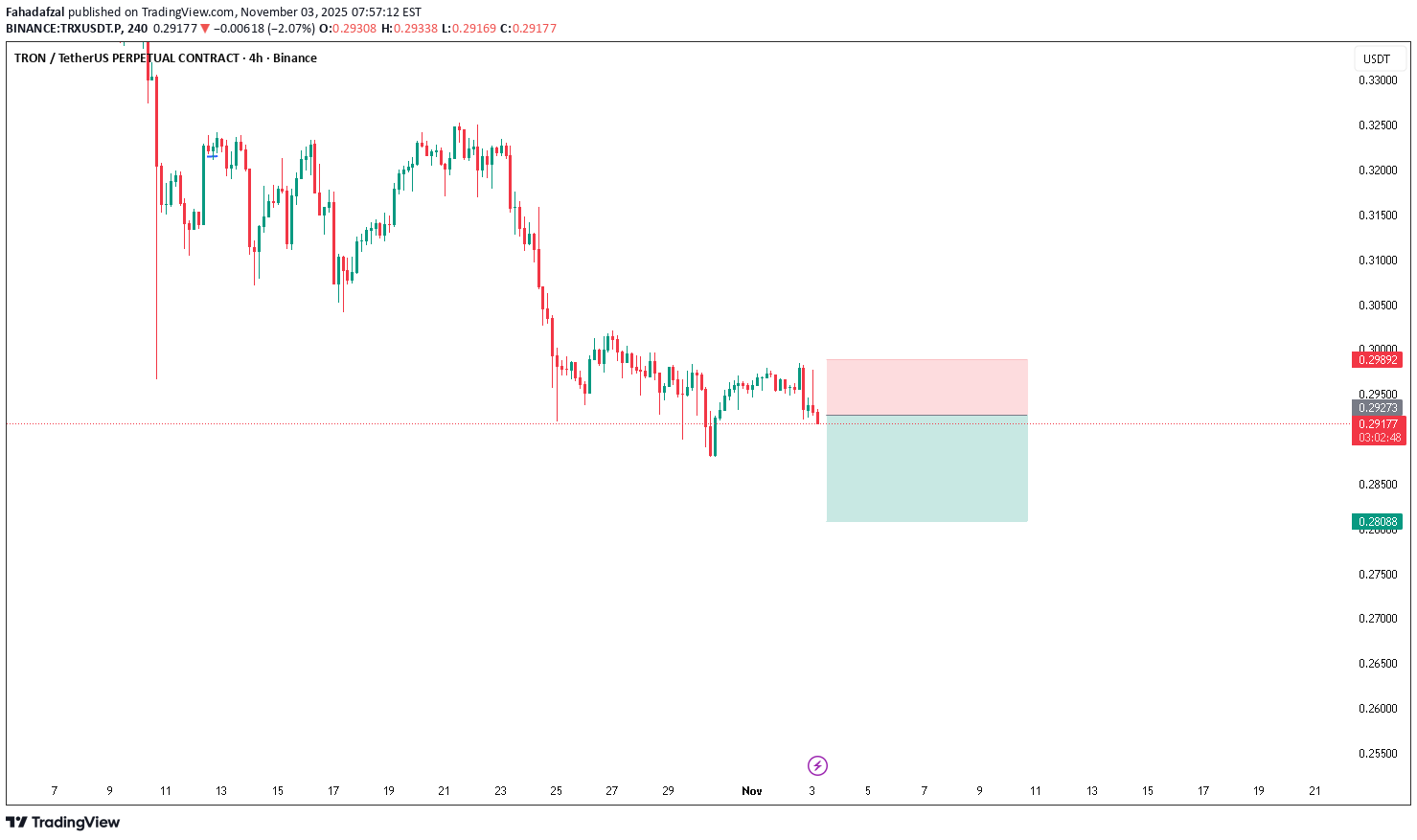 فروشTRX،تکنیکال،Fahadafzal