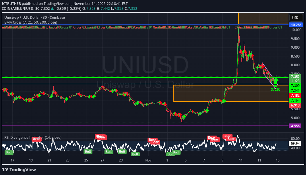 خرید،تکنیکال،JCTRUTHER