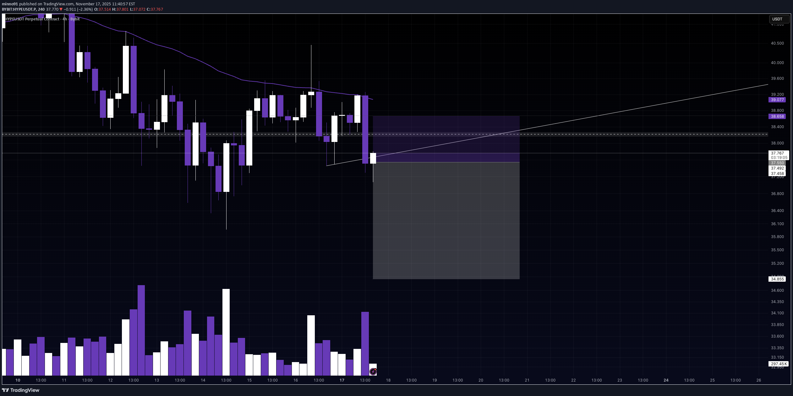 فروش،تکنیکال،minno91
