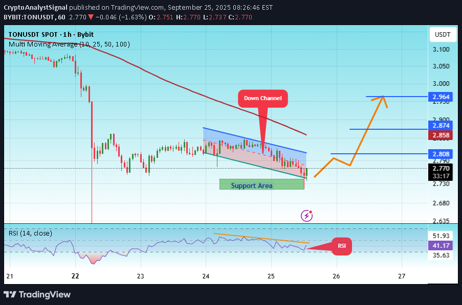 خریدTON،تکنیکال،CryptoAnalystSignal