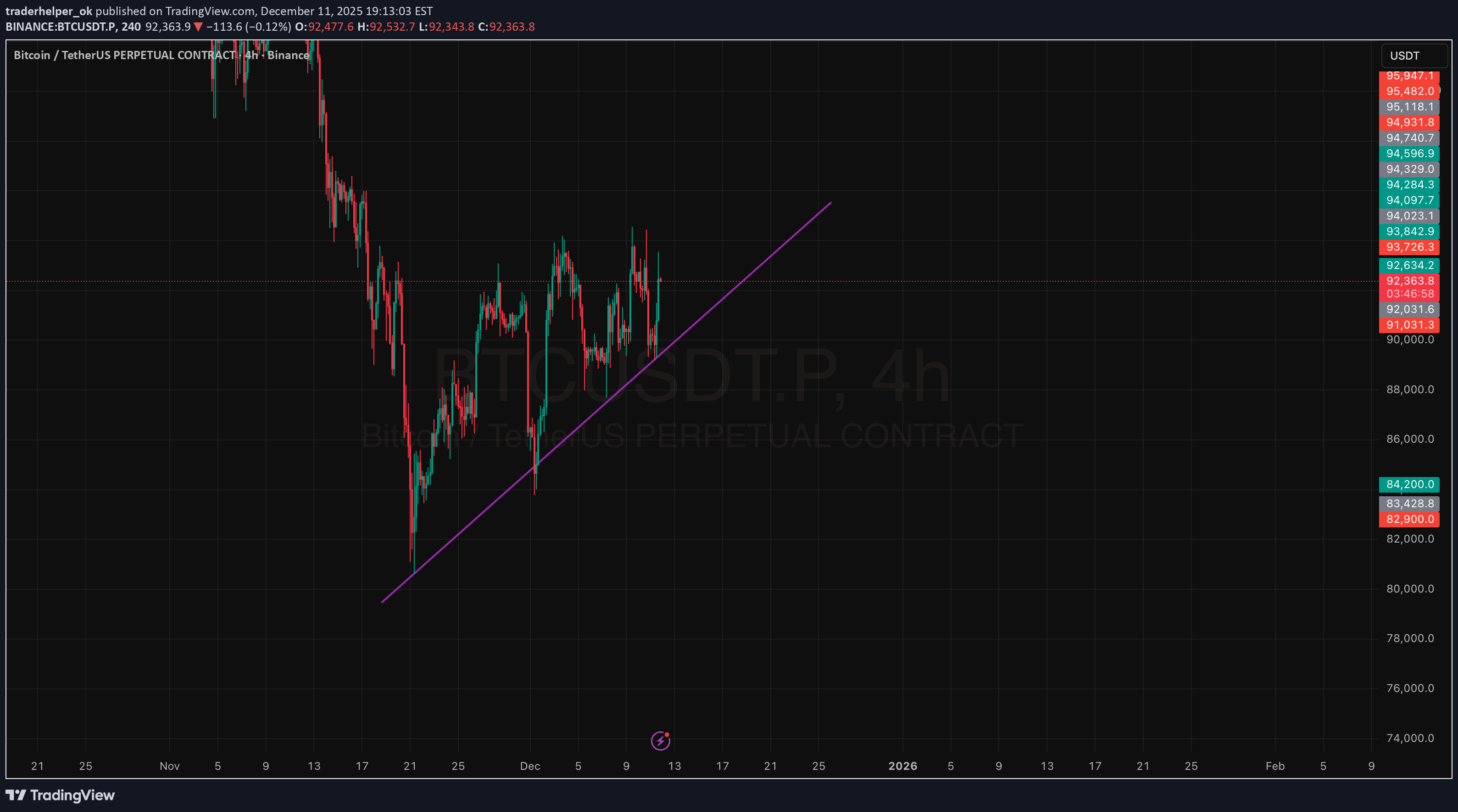 Satın al،Teknik،traderhelper_ok