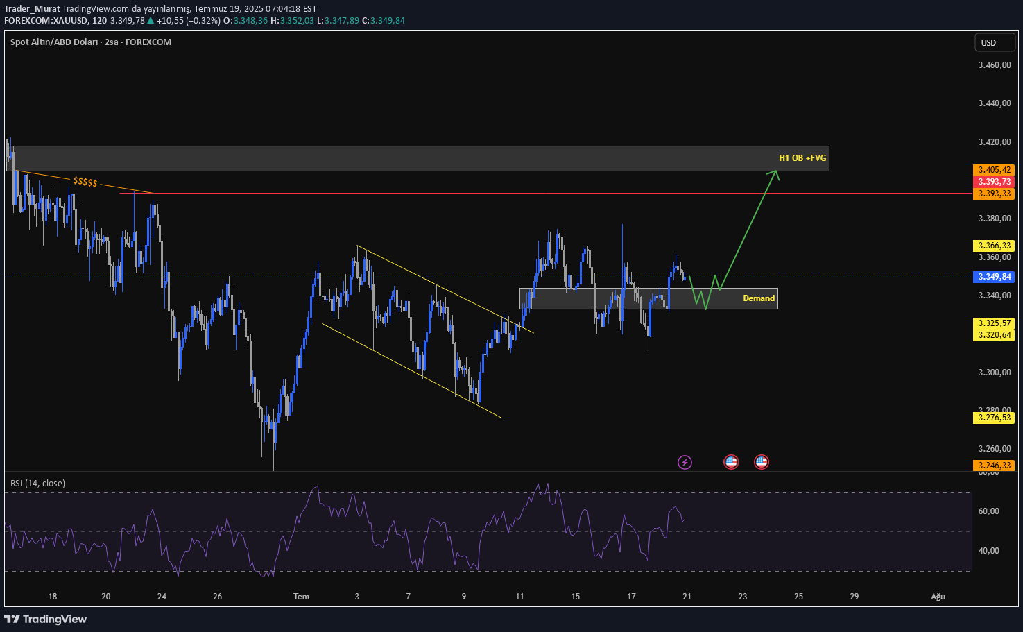 خریدPAXG،تکنیکال،Trader_Murat