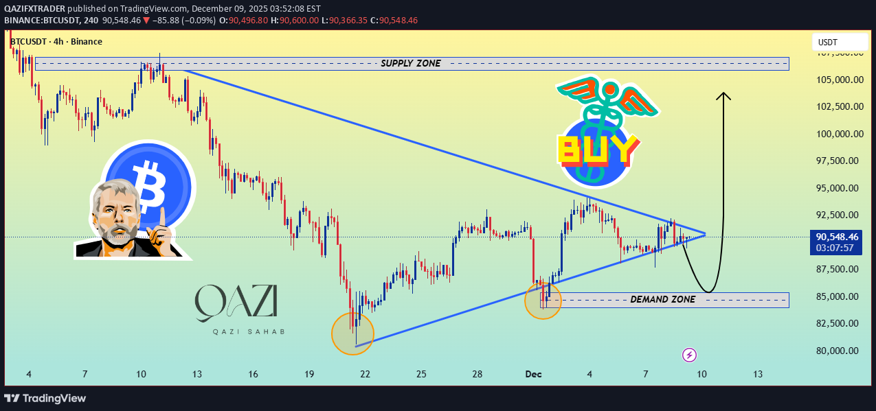 BTC،Teknik،QAZIFXTRADER