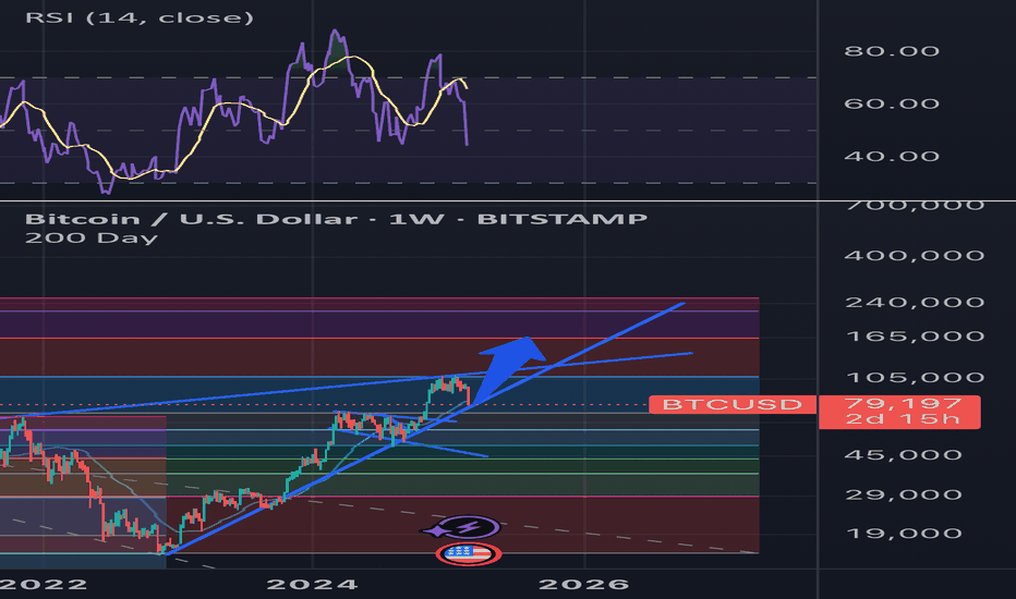 Satın alBTC،Teknik،Robinsmagicshow