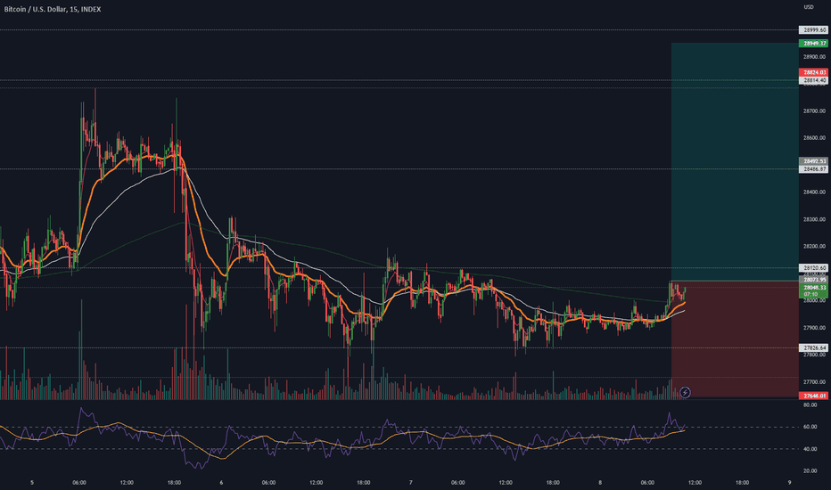 خریدBTC،تکنیکال،skoolpanda