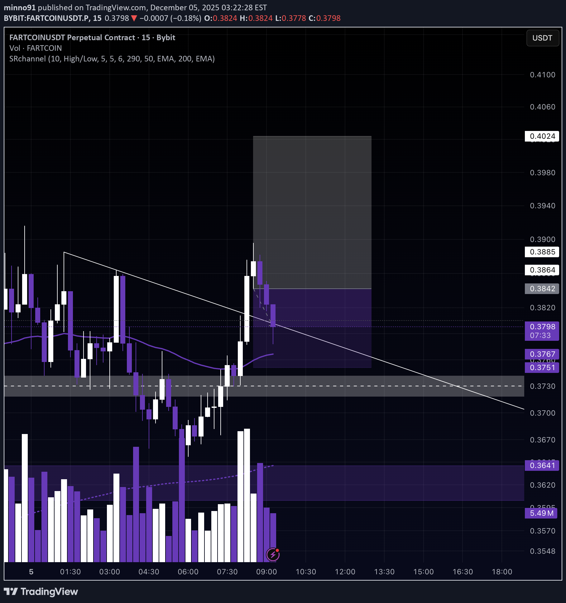 خرید،تکنیکال،minno91