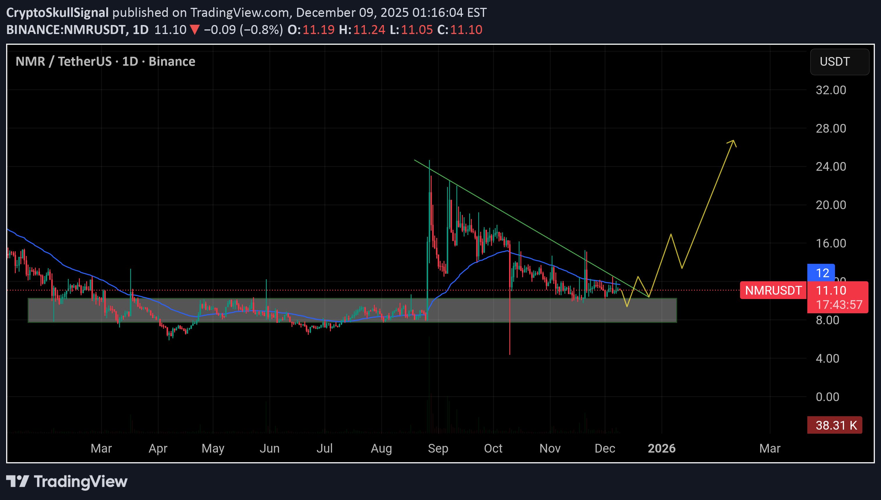 خرید،تکنیکال،CryptoSkullSignal