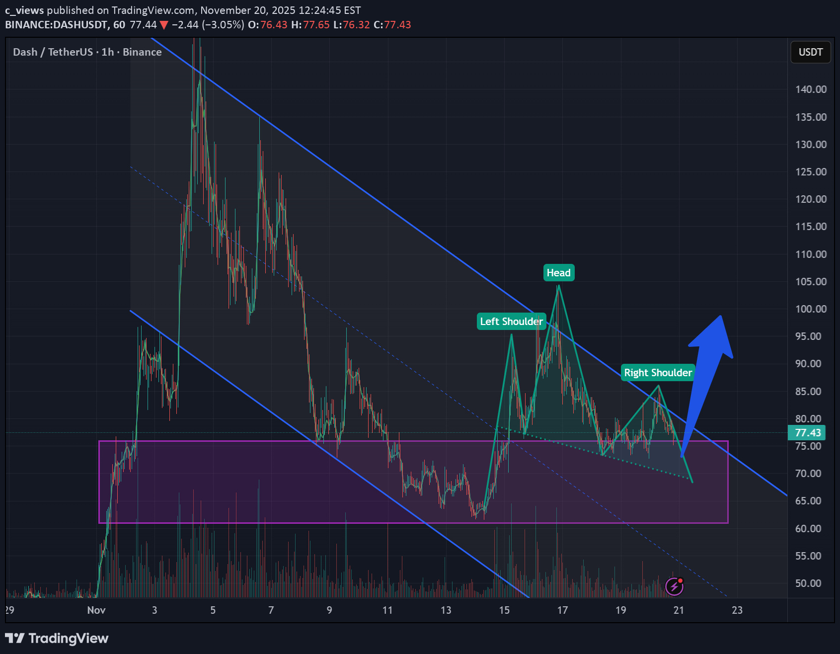 خرید،تکنیکال،c_views