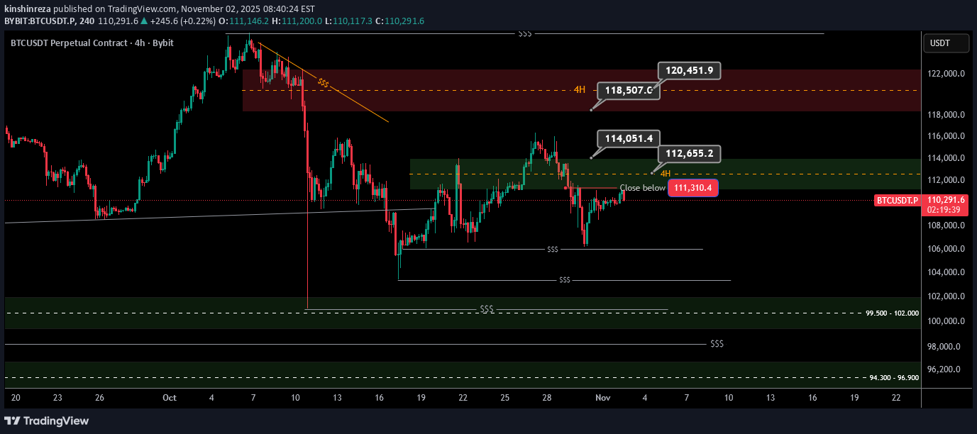 BTC،Technical،kinshinreza