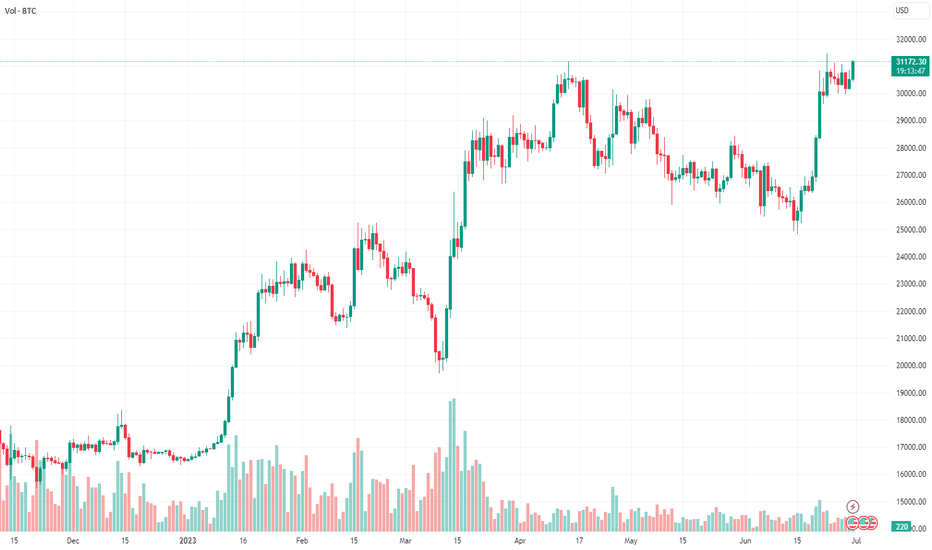 BTC،تکنیکال،Nako520