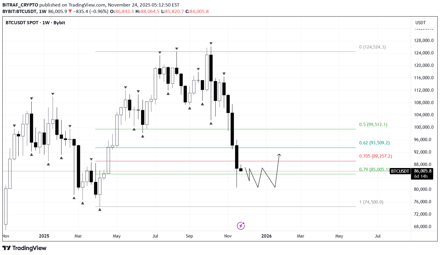 Satın alBTC،Teknik،BITRAF_CRYPTO