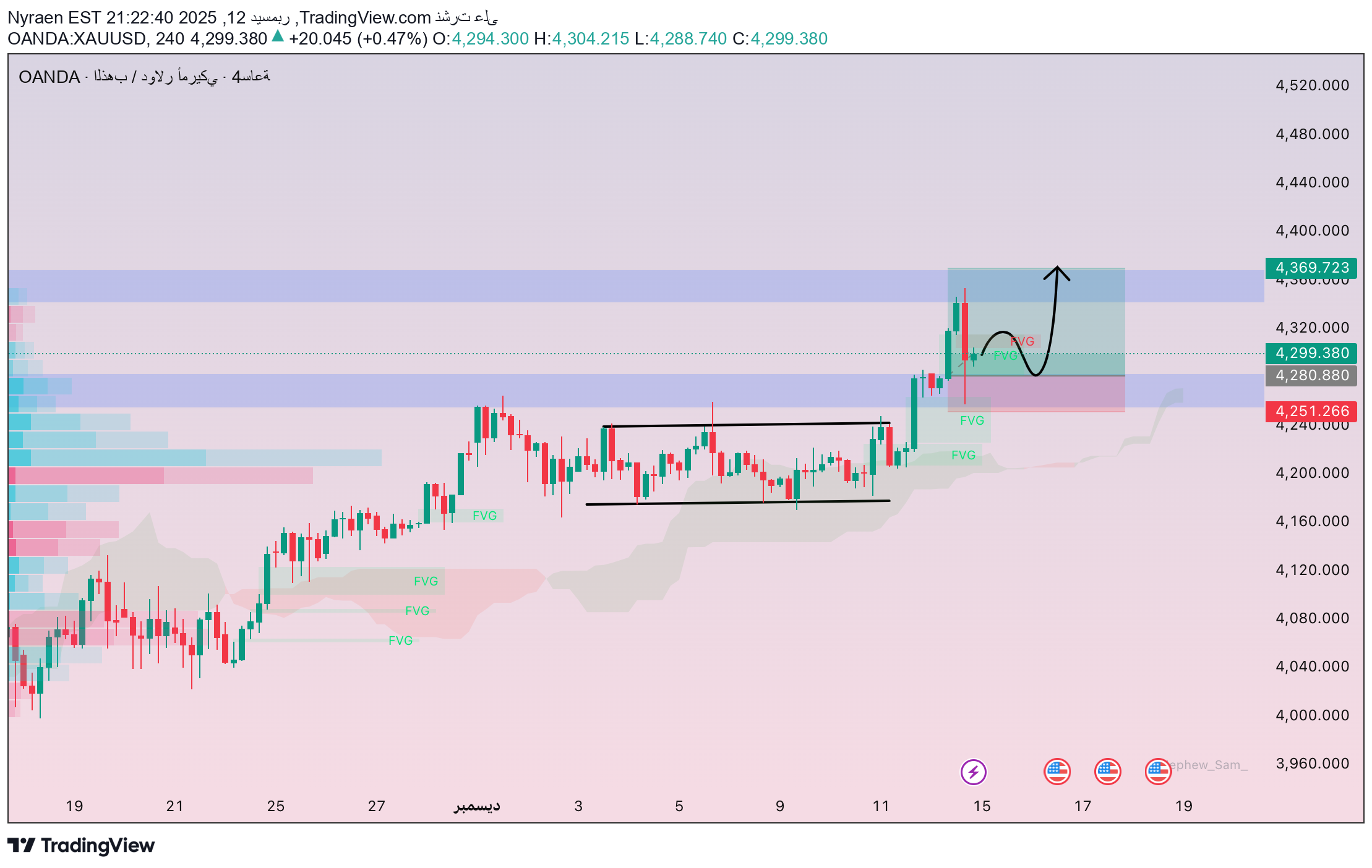 BuyPAXG،Technical،Nyraen