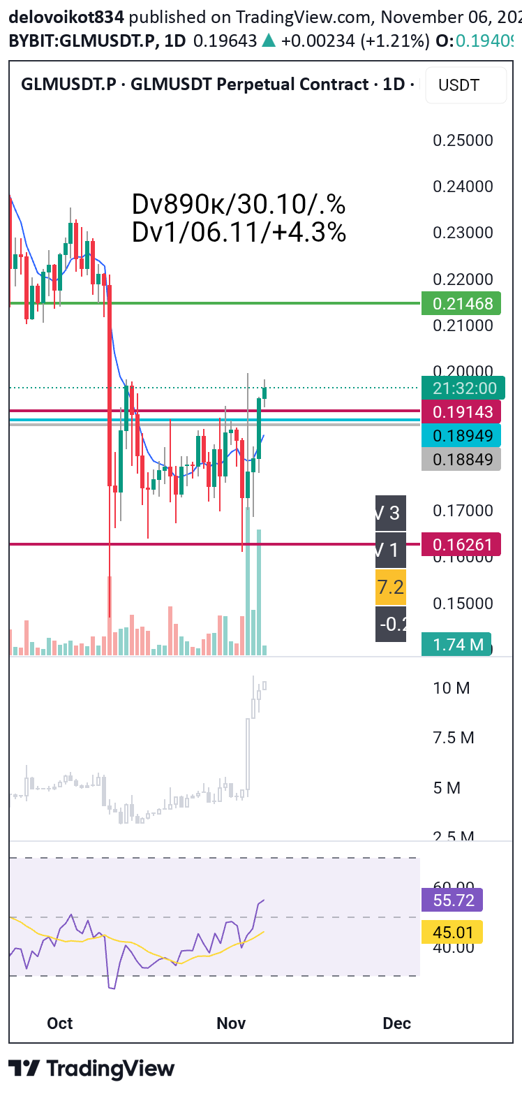 خریدGLM،تکنیکال،delovoikot834