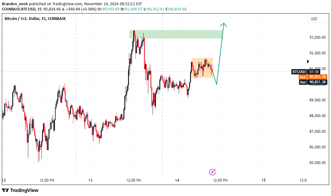 خریدBTC،تکنیکال،Brandon_evo4