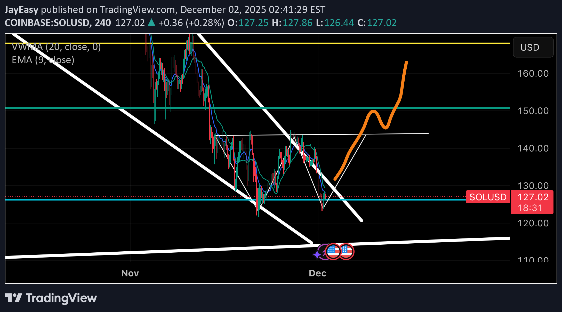 SOL،Technical،JayEasy