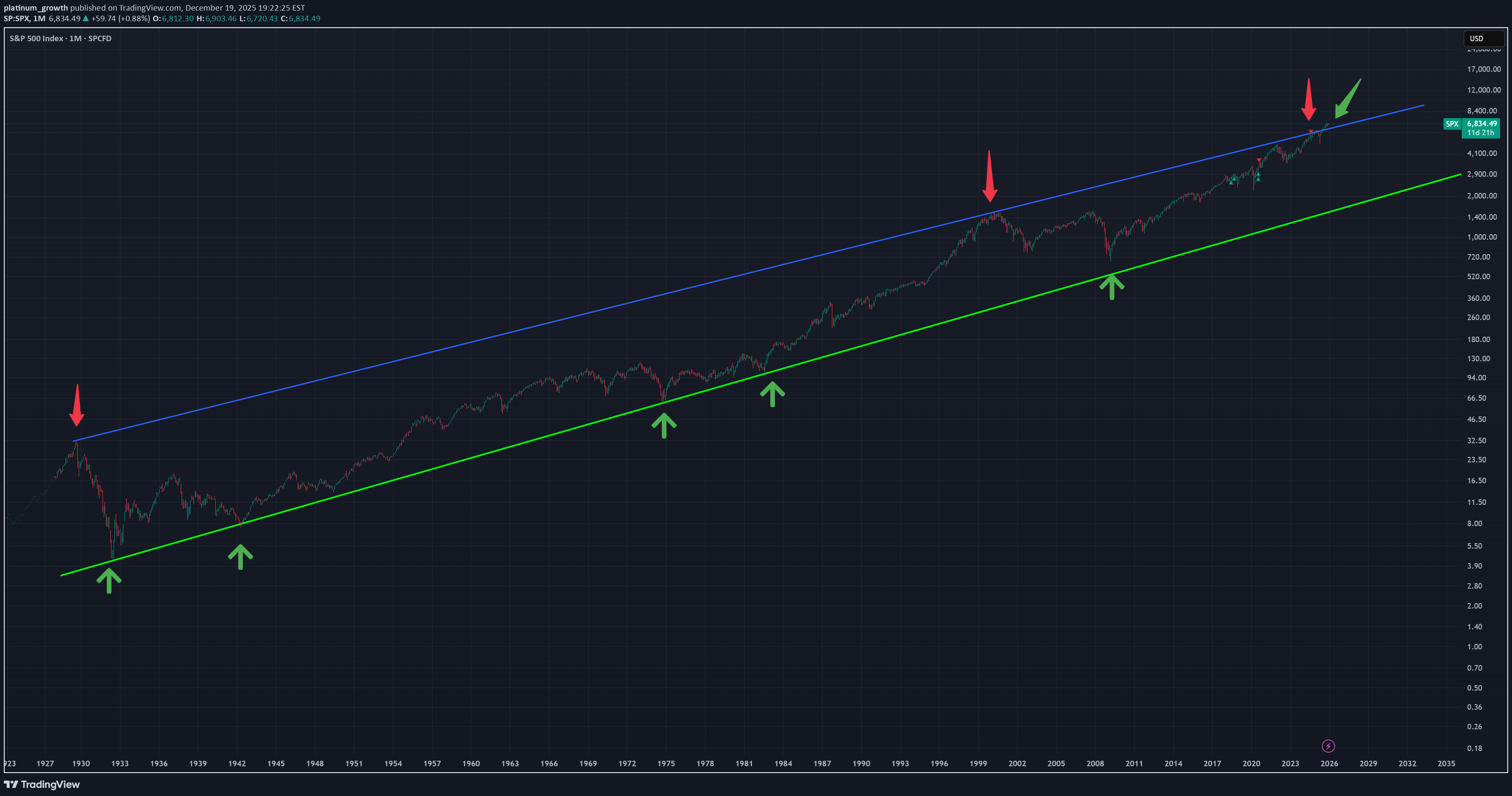 خریدSPYX،تکنیکال،platinum_growth