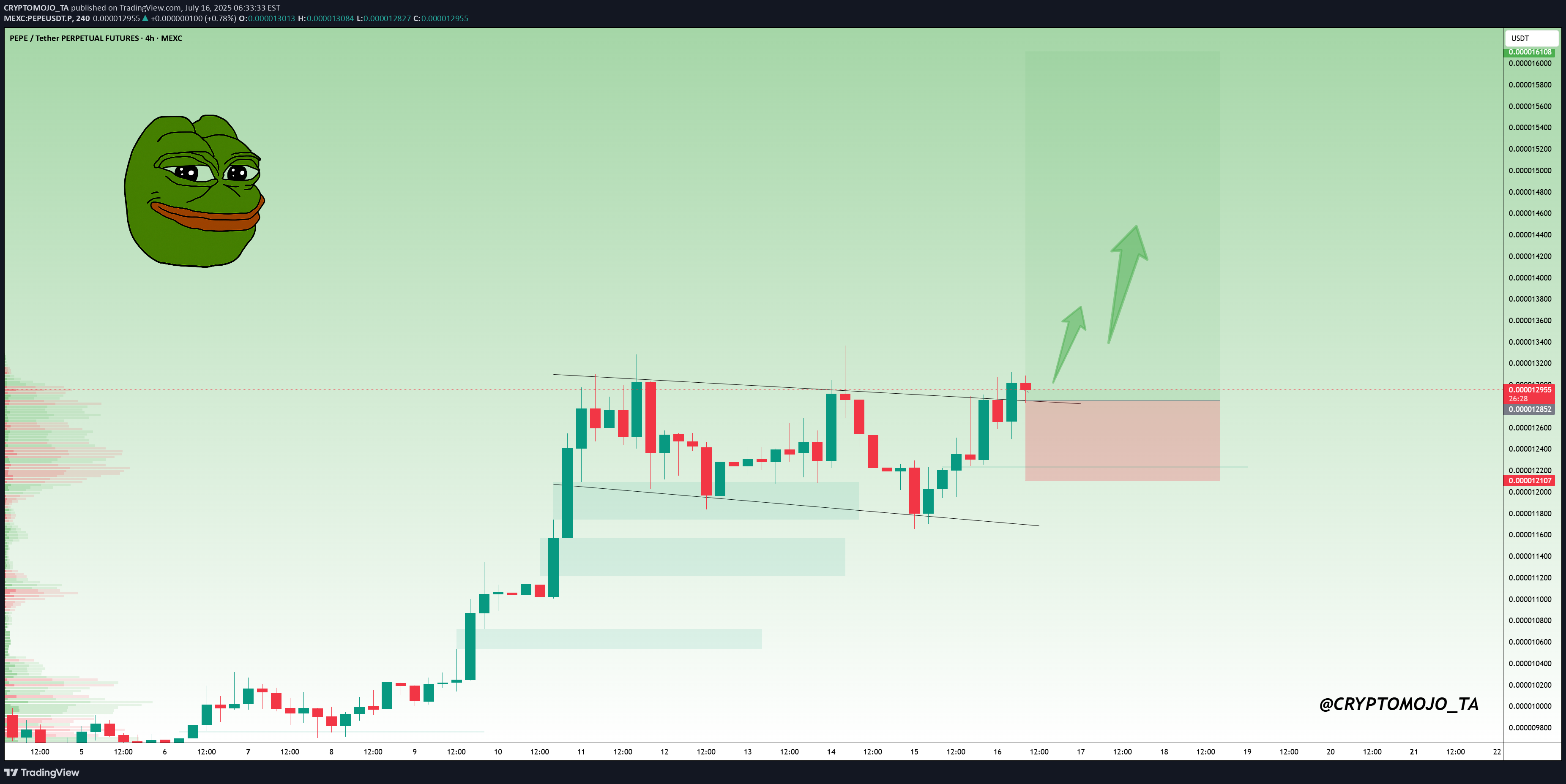 BuyPEPE،Technical،CRYPTOMOJO_TA