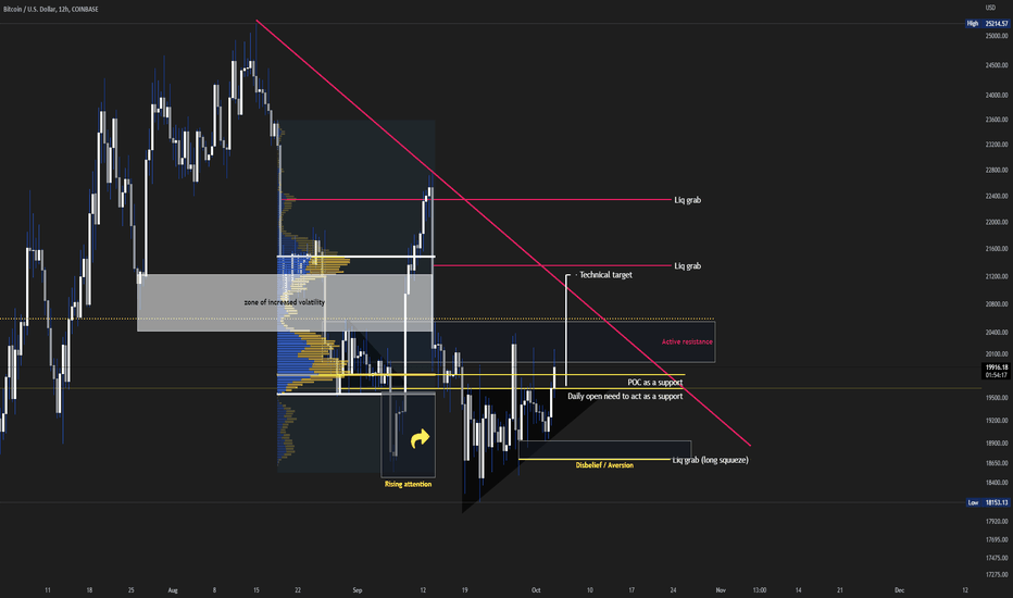 BTC،Technical،cryptobetgang