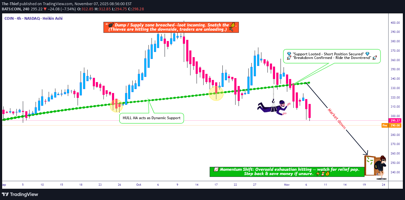 بيعCOINX،التحليل الفني،The-Thief