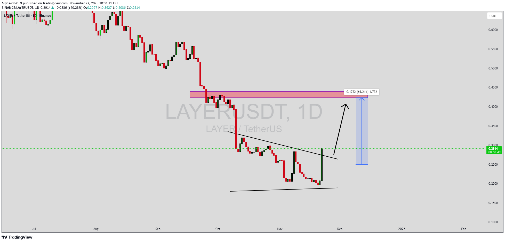 BuyLAYER،Technical،Alpha-GoldFX