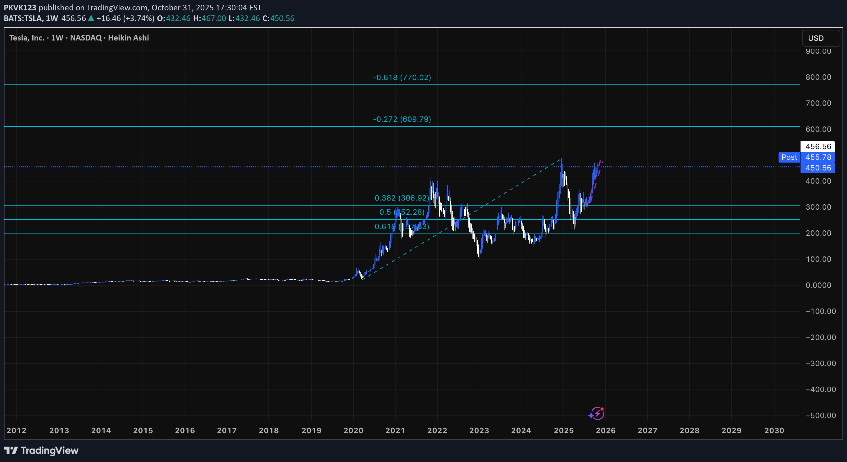 خرید،تکنیکال،PKVK123