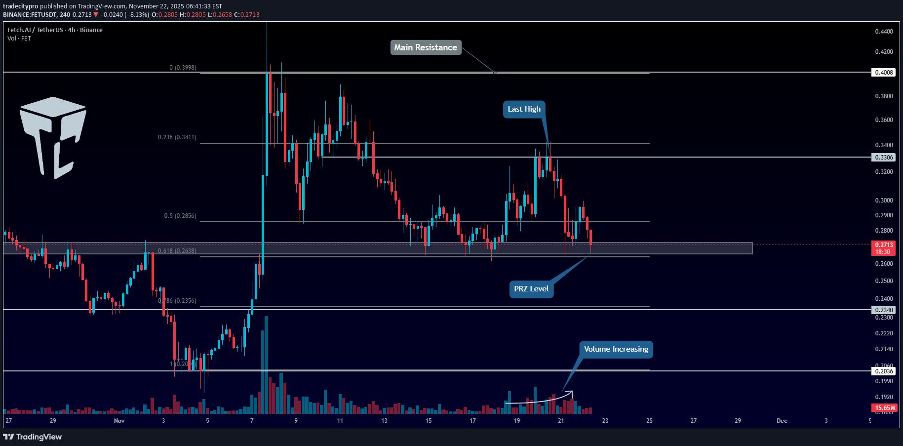 FET،Technical،tradecitypro