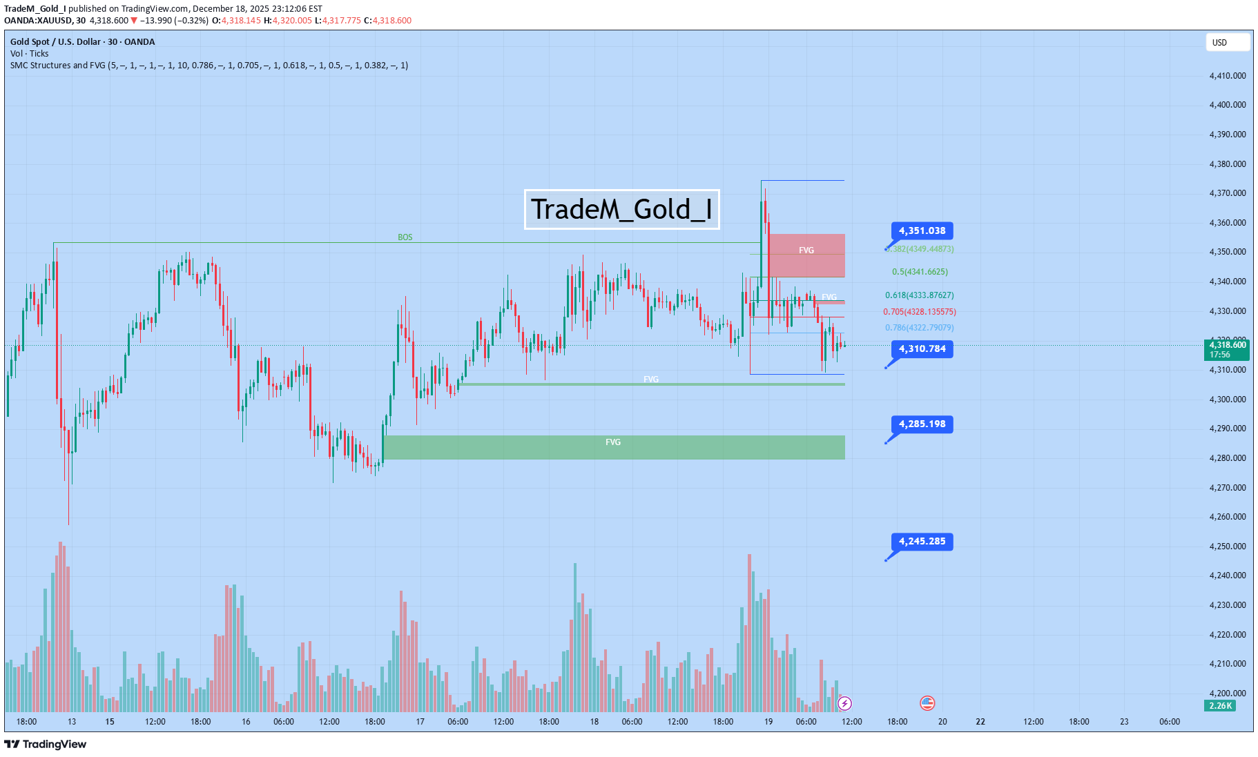 PAXG،Teknik،TradeM_Gold_I