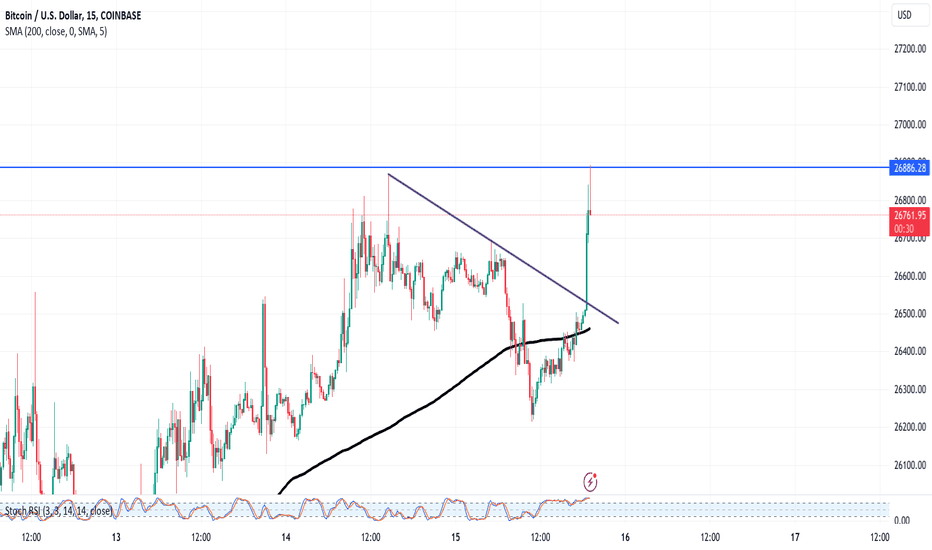فروشBTC،تکنیکال،A5gamakatsu