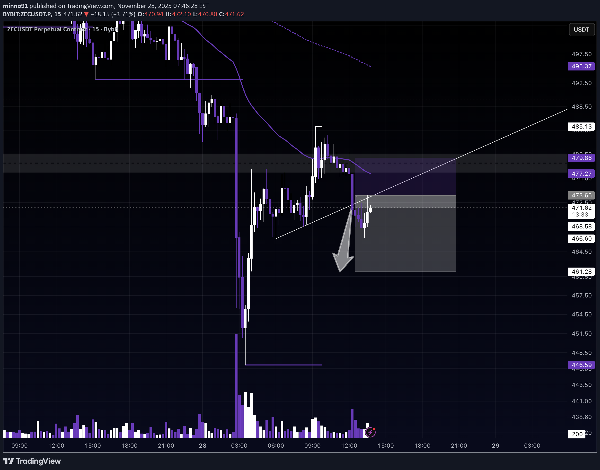 SellZEC،Technical،minno91