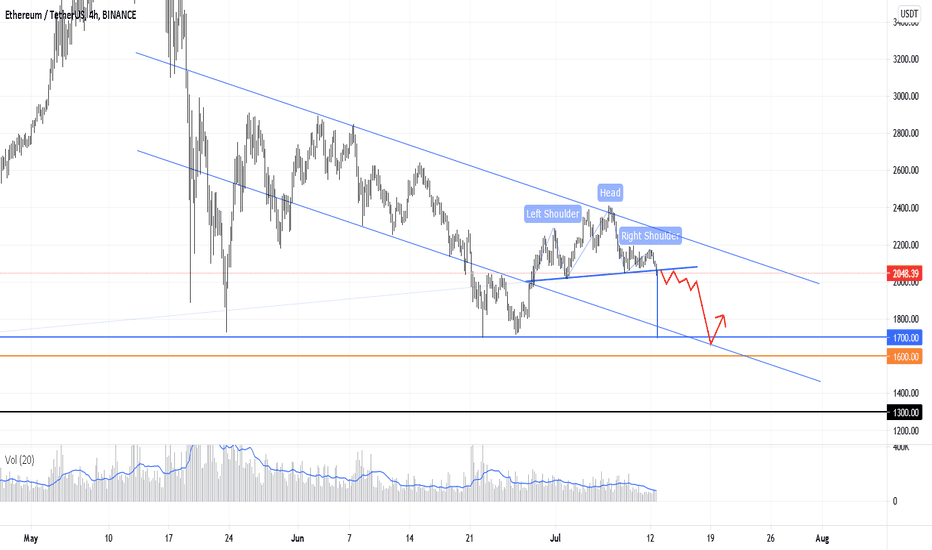 SellETH،Technical،PegasusTechCharts